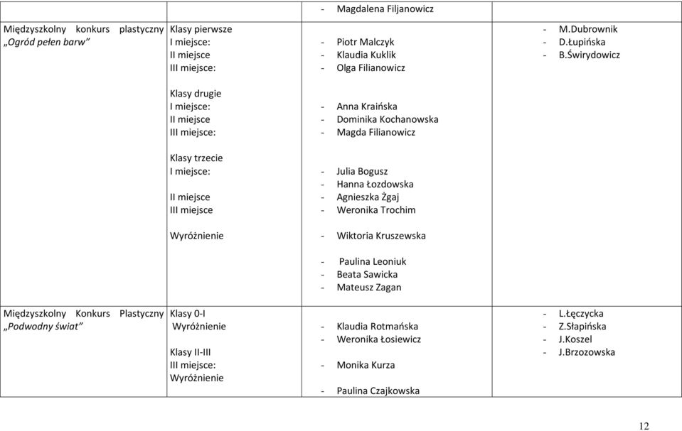 Świrydowicz Klasy drugie : I: - Anna Kraioska - Dominika Kochanowska - Magda Filianowicz Klasy trzecie : I - Julia Bogusz - Hanna Łozdowska - Agnieszka Żgaj -