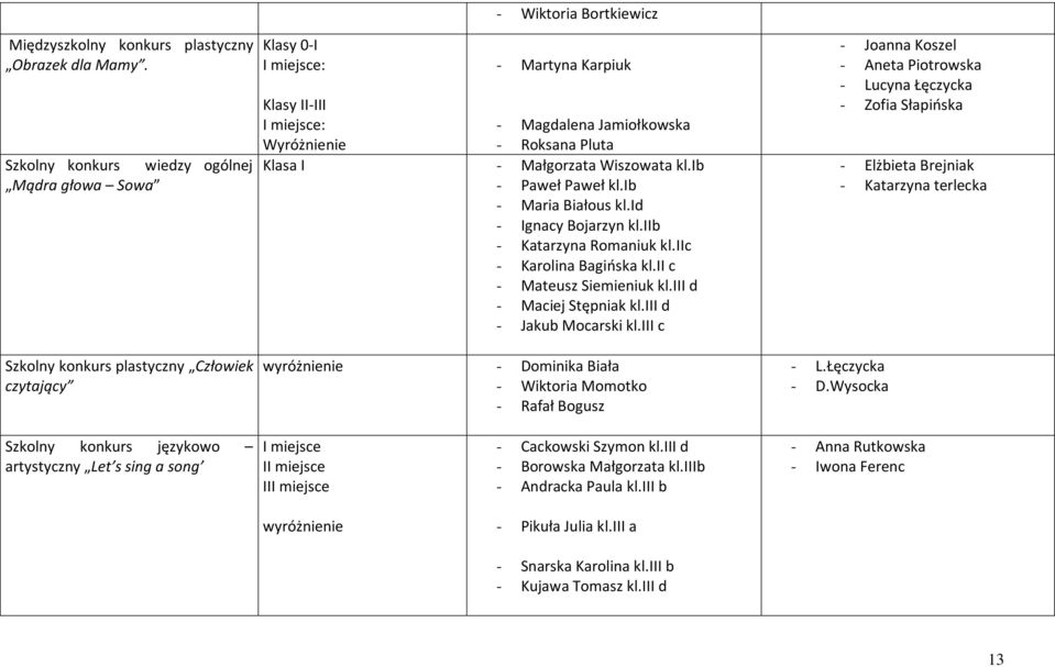 Jamiołkowska Roksana Pluta Klasa I - Małgorzata Wiszowata kl.ib - Paweł Paweł kl.ib - Maria Białous kl.id - Ignacy Bojarzyn kl.iib - Katarzyna Romaniuk kl.iic - Karolina Bagioska kl.