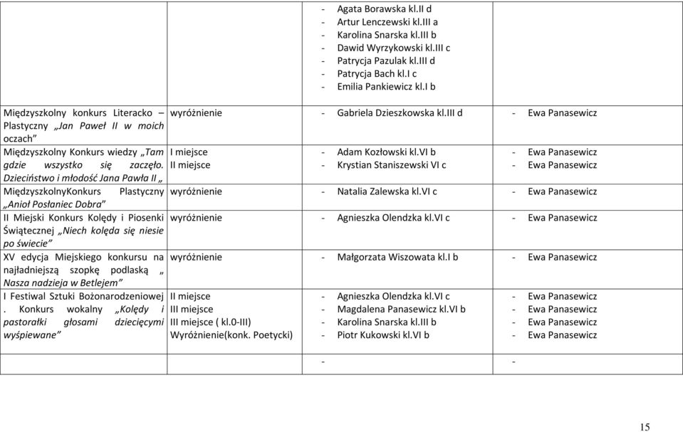 konkursu na najładniejszą szopkę podlaską Nasza nadzieja w Betlejem I Festiwal Sztuki Bożonarodzeniowej. Konkurs wokalny Kolędy i pastorałki głosami dziecięcymi wyśpiewane - Agata Borawska kl.