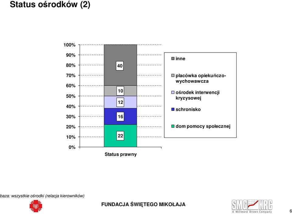 opiekuńczowychowawcza ośrodek interwencji kryzysowej