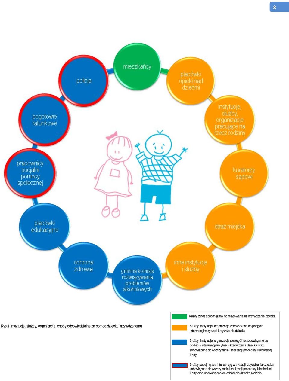 interwencji w sytuacji krzywdzenia dziecka Służby, instytucje, organizacje szczególnie zobowiązane do podjęcia interwencji w sytuacji krzywdzenia