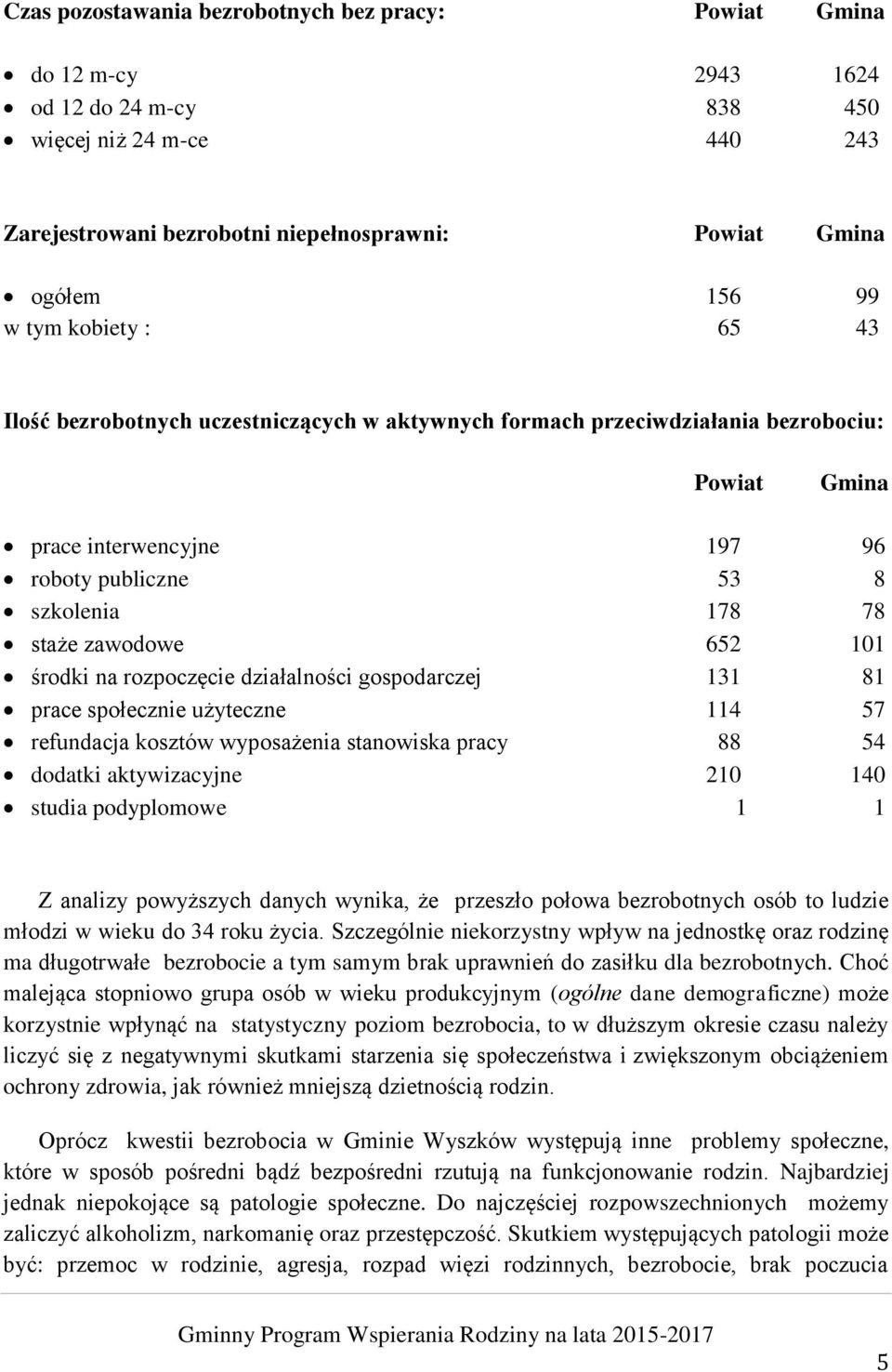 652 101 środki na rozpoczęcie działalności gospodarczej 131 81 prace społecznie użyteczne 114 57 refundacja kosztów wyposażenia stanowiska pracy 88 54 dodatki aktywizacyjne 210 140 studia podyplomowe