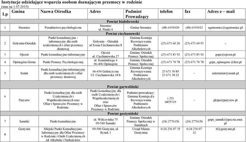 Ojrzeń Punkt konsultacyjno-informacyjny 4 Opinogóra Górna Punkt Pomocy Psychologicznej 5 Sońsk Punkt konsultacyjno-informacyjny dla osób uzależnionych i ofiar przemocy domowej Stromiec ul.