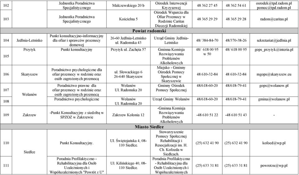 Radomska 43 Urząd Gminy Jedlnia- Letnisko Przytyk Punkt konsultacyjny Przytyk ul.