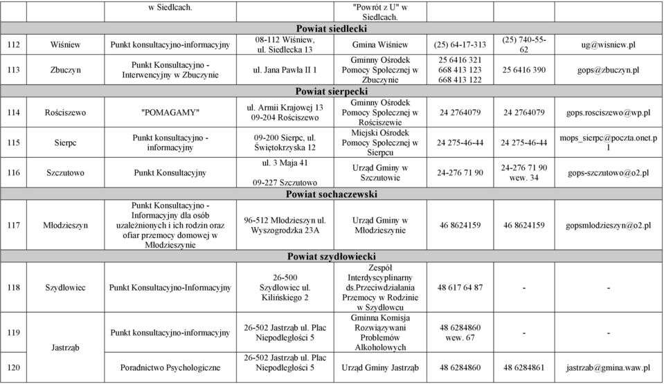 Konsultacyjny 117 Młodzieszyn Punkt Konsultacyjno - Informacyjny dla osób uzależnionych i ich rodzin oraz ofiar przemocy domowej w Młodzieszynie 118 Szydłowiec Punkt Konsultacyjno-Informacyjny 119