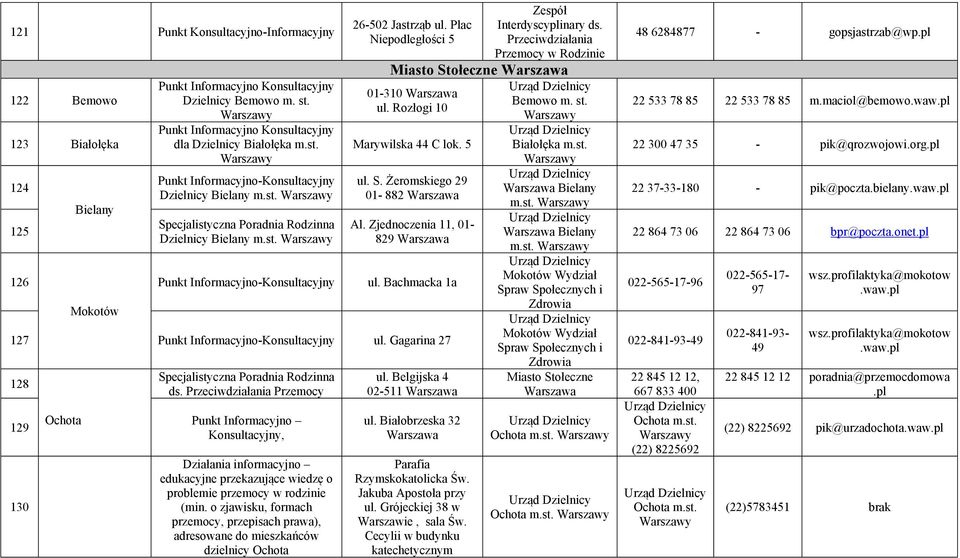 Przeciwdziałania Przemocy w Rodzinie Miasto Stołeczne Warszawa 01-310 Warszawa ul. Rozłogi 10 Marywilska 44 C lok. 5 ul. S. Żeromskiego 29 01-882 Warszawa Al. Zjednoczenia 11, 01-829 Warszawa 126 ul.