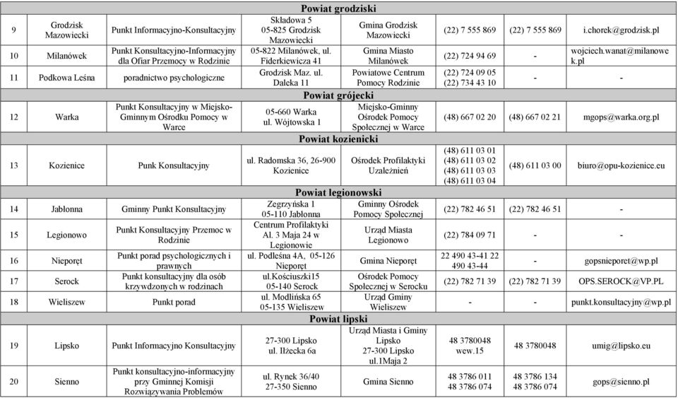 konsultacyjny dla osób krzywdzonych w rodzinach 18 Wieliszew Punkt porad 19 Lipsko Punkt Informacyjno Konsultacyjny 20 Sienno Punkt konsultacyjno-informacyjny przy Gminnej Komisji Składowa 5 05-825