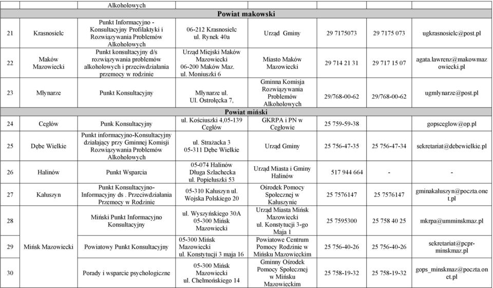 Ostrołęcka 7, 24 Cegłów Punk Konsultacyjny 25 Dębe Wielkie Punkt informacyjno-konsultacyjny działający przy Gminnej Komisji 26 Halinów Punkt Wsparcia 27 Kałuszyn 28 Punkt Konsultacyjno- Informacyjny