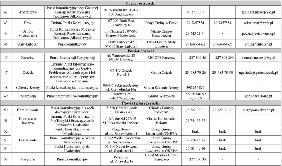 konsultacyjny- informacyjny 49 Wiązowna Punkt informacyjno-konsultacyjny 50 Góra Kalwaria 51 52 53 54 Konstancin- Jeziorna Lesznowola Punkt konsultacyjny dla osób doznających przemocy.