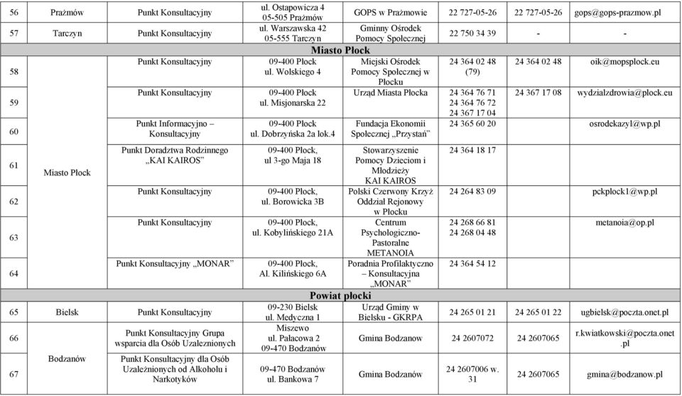 Osób Uzależnionych od Alkoholu i Narkotyków ul. Ostapowicza 4 05-505 Prażmów GOPS w Prażmowie 22 727-05-26 22 727-05-26 gops@gops-prazmow.pl ul.