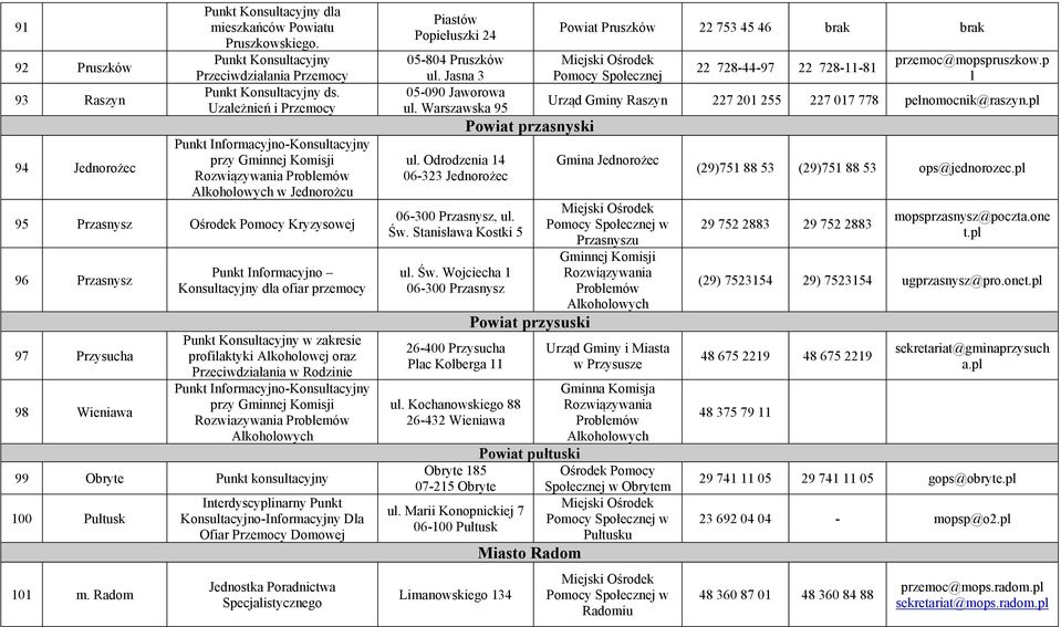 Konsultacyjny w zakresie profilaktyki Alkoholowej oraz Przeciwdziałania w Rodzinie przy Gminnej Komisji Rozwiazywania 99 Obryte Punkt konsultacyjny 100 Pułtusk 101 m.