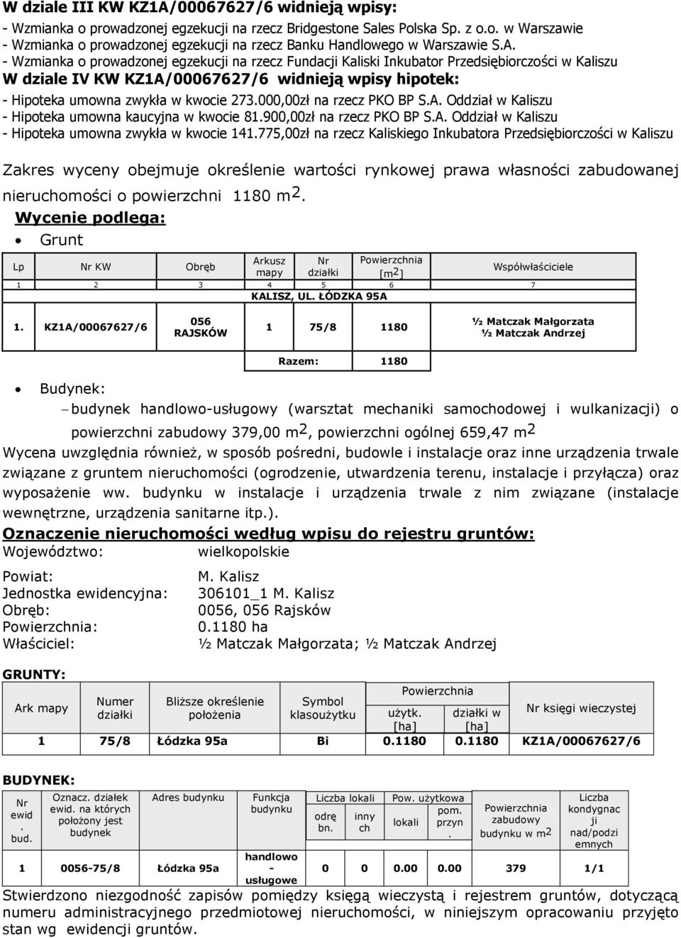 000,00zł na rzecz PKO BP S.A. Oddział w Kaliszu - Hipoteka umowna kaucyjna w kwocie 81.900,00zł na rzecz PKO BP S.A. Oddział w Kaliszu - Hipoteka umowna zwykła w kwocie 141.