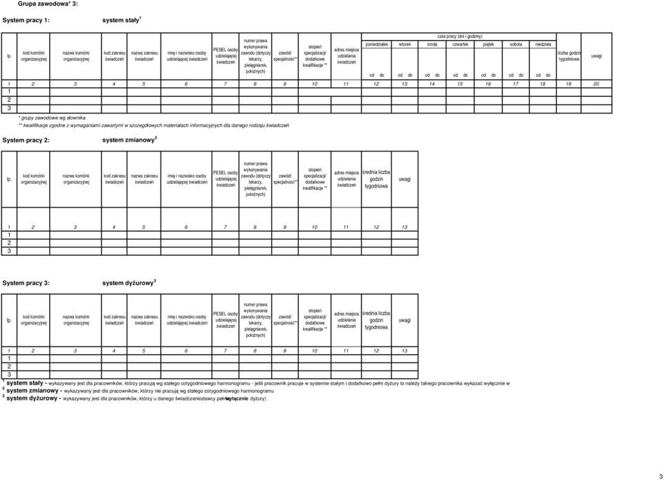 wykonywania zawodu (dotyczy lekarzy, pielęgniarek, położnych) zawód/ specjalność** stopień specjalizacji/ dodatkowe kwalifikacje ** poniedziałek wtorek środa czwartek piątek sobota niedziela od do od