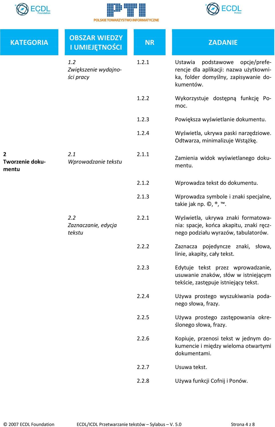 2.1.3 Wprowadza symbole i znaki specjalne, takie jak np.,,. 2.2 Zaznaczanie, edycja tekstu 2.2.1 Wyświetla, ukrywa znaki formatowania: spacje, końca akapitu, znaki ręcznego podziału wyrazów, tabulatorów.