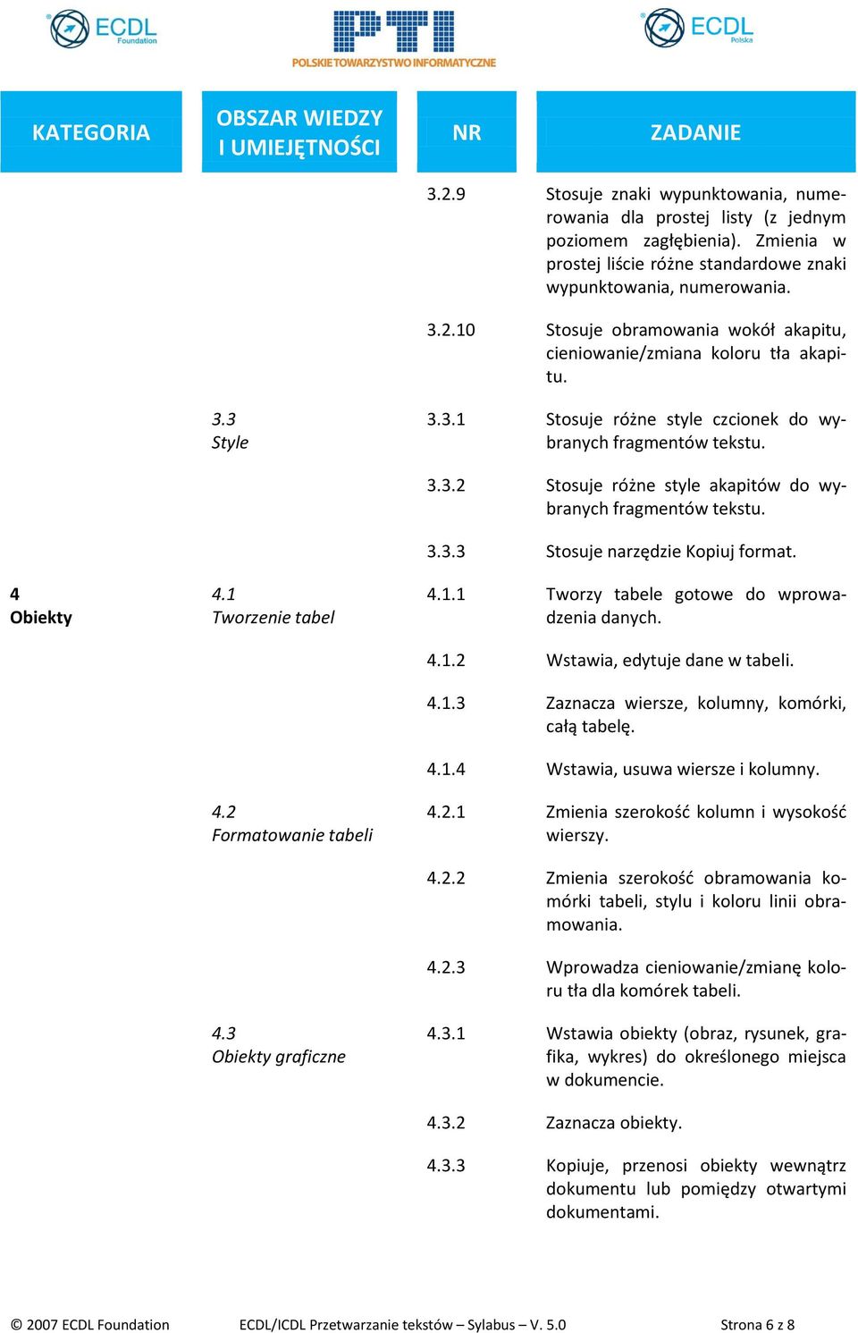 3.3.3 Stosuje narzędzie Kopiuj format. 4.1.1 Tworzy tabele gotowe do wprowadzenia danych. 4.1.2 Wstawia, edytuje dane w tabeli. 4.1.3 Zaznacza wiersze, kolumny, komórki, całą tabelę. 4.1.4 Wstawia, usuwa wiersze i kolumny.