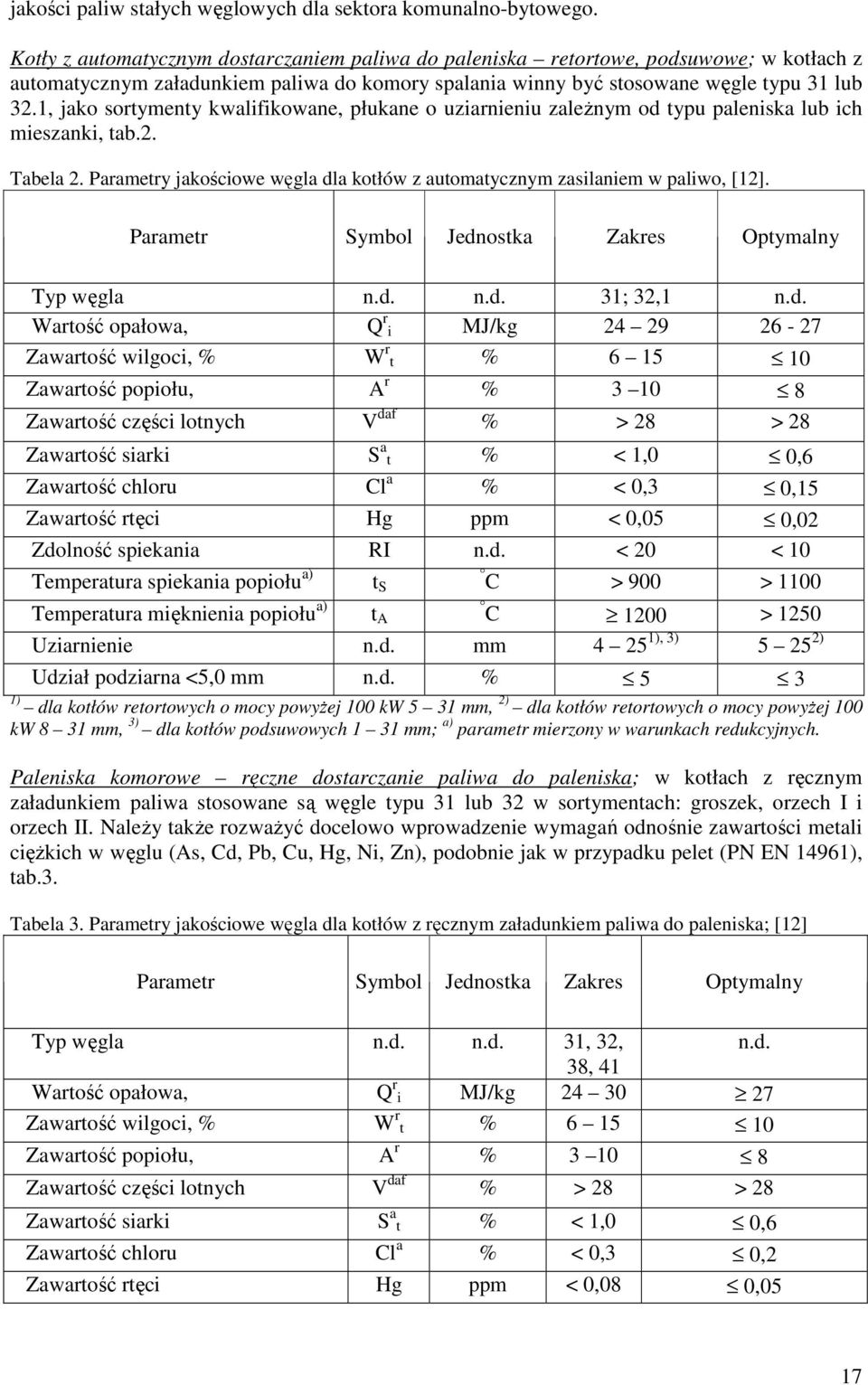 1, jako sortymenty kwalifikowane, płukane o uziarnieniu zależnym od typu paleniska lub ich mieszanki, tab.2. Tabela 2. Parametry jakościowe węgla dla kotłów z automatycznym zasilaniem w paliwo, [12].