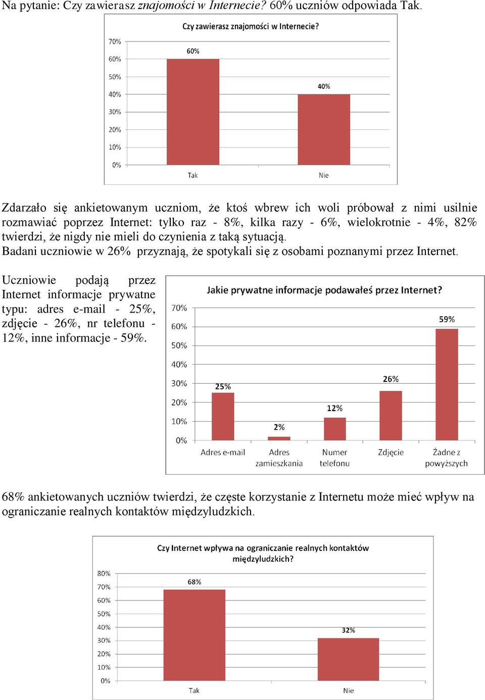 twierdzi, że nigdy nie mieli do czynienia z taką sytuacją. Badani uczniowie w 26% przyznają, że spotykali się z osobami poznanymi przez Internet.