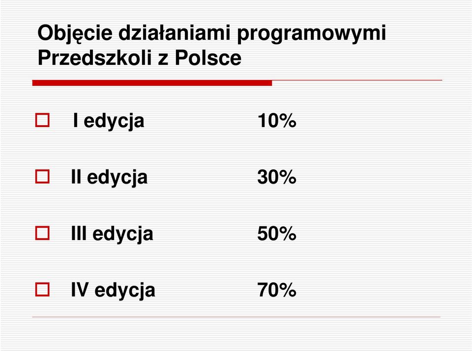 Polsce I edycja 10% II