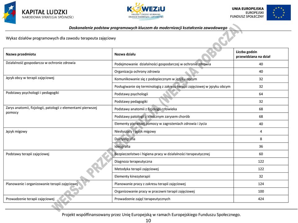 podopiecznym w języku obcym 32 osługiwanie się terminologią z zakresu terapii zajęciowej w języku obcym 32 odstawy psychologii i pedagogiki odstawy psychologii 64 Zarys anatomii, fizjologii,