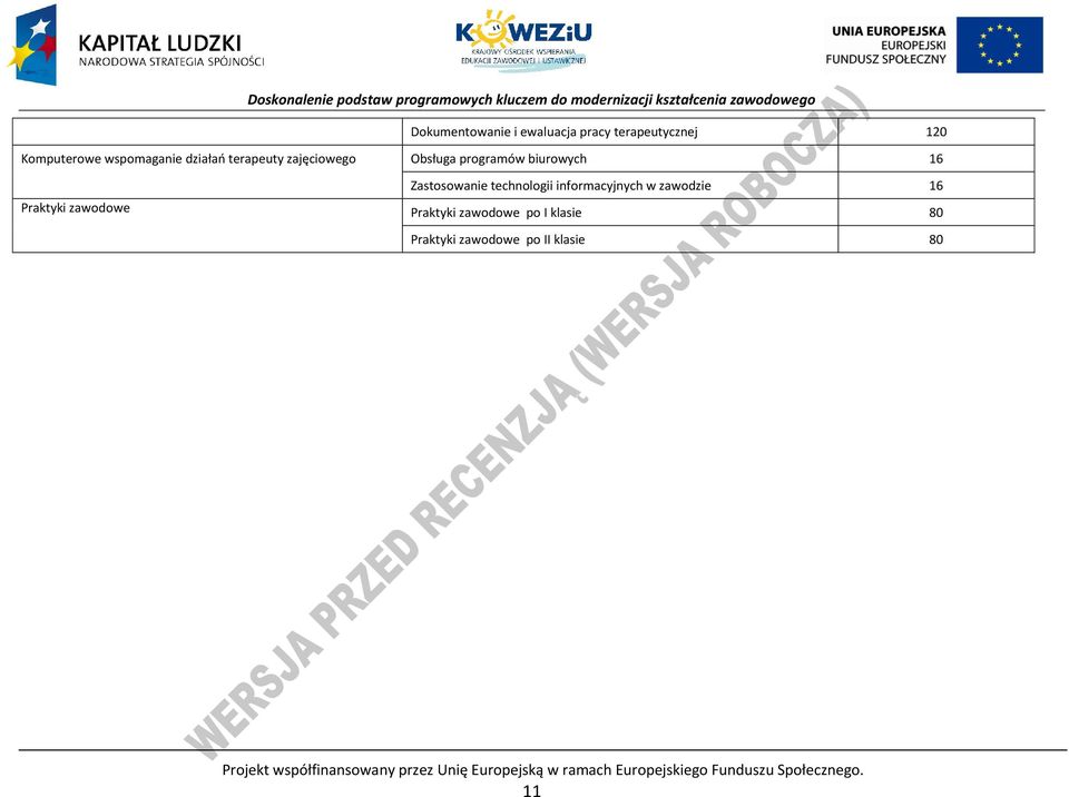informacyjnych w zawodzie 16 raktyki zawodowe raktyki zawodowe po I klasie 80 raktyki