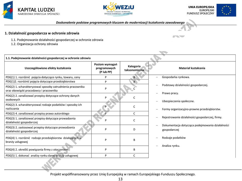 scharakteryzować sposoby zatrudnienia pracownika oraz obowiązki pracodawcy i pracownika rawo pracy. G(2) 2. zanalizować przepisy dotyczące ochrony danych osobowych Ubezpieczenia społeczne. G(2) 3.