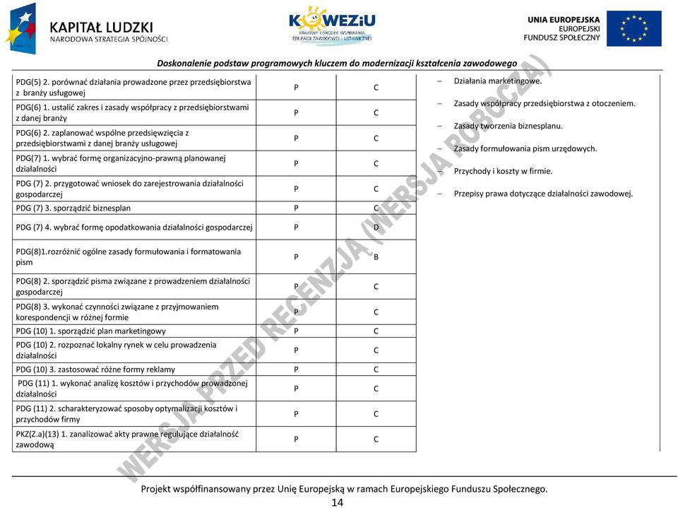 przygotować wniosek do zarejestrowania działalności gospodarczej G (7) 3. sporządzić biznesplan G (7) 4. wybrać formę opodatkowania działalności gospodarczej ziałania marketingowe.