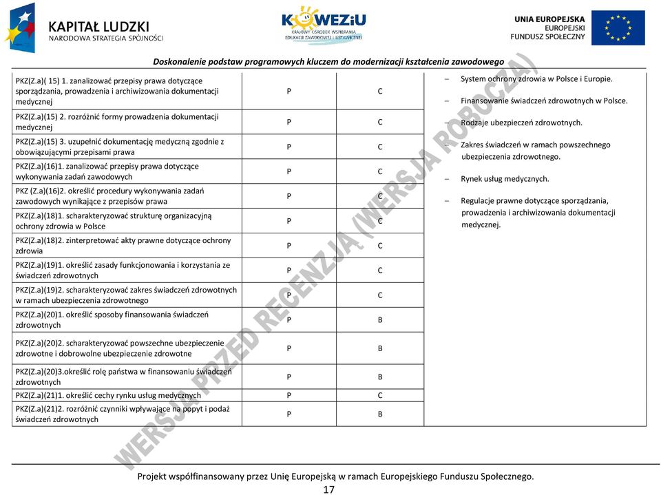 uzupełnić dokumentację medyczną zgodnie z obowiązującymi przepisami prawa KZ(Z.a)(16)1. zanalizować przepisy prawa dotyczące wykonywania zadań zawodowych KZ (Z.a)(16)2.