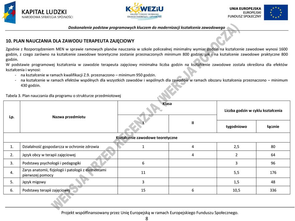 W podstawie programowej kształcenia w zawodzie terapeuta zajęciowy minimalna liczba godzin na kształcenie zawodowe została określona dla efektów kształcenia i wynosi: - na kształcenie w ramach