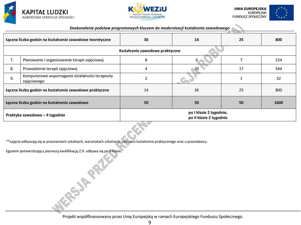 Komputerowe wspomaganie działalności terapeuty zajęciowego 2 1 32 Łączna liczba godzin na kształcenie zawodowe praktyczne 14 36 25 800 Łączna liczba godzin na kształcenie zawodowe 50 50 50