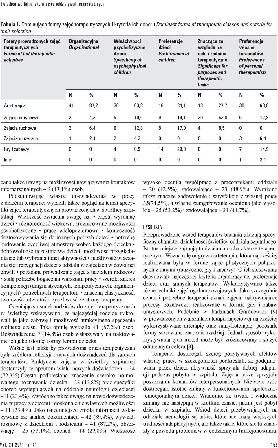 activities Organizacyjne Organizational Właściwości psychofizyczne dzieci Specificity of psychophysical children Preferencje dzieci Preferences of children Znaczące ze względu na cele i zadania