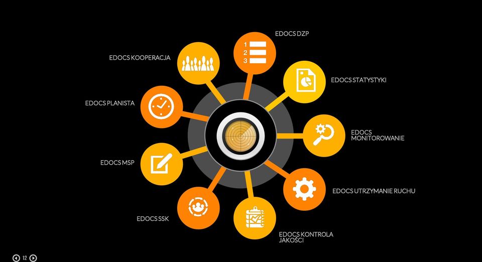 MONITOROWANIE EDOCS MSP EDOCS