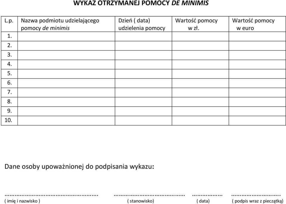 pomocy Wartość pomocy w zł. Wartość pomocy w euro 2. 3. 4. 5. 6. 7. 8. 9. 10.