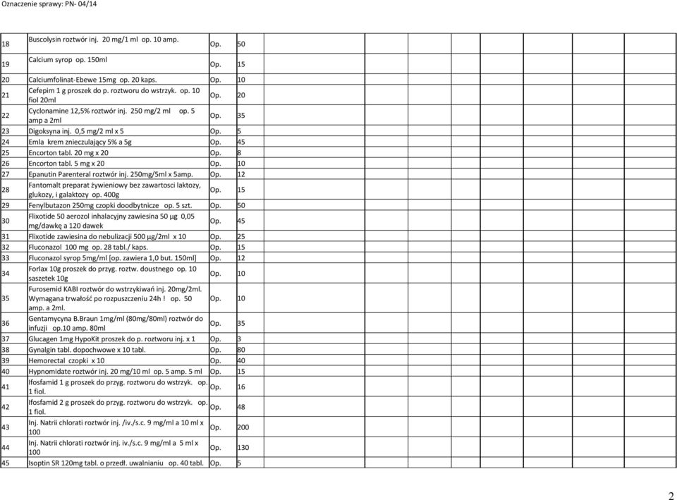5 mg x 20 10 27 Epanutin Parenteral roztwór inj. 250mg/5ml x 5amp. 12 28 Fantomalt preparat żywieniowy bez zawartosci laktozy, glukozy, i galaktozy op.
