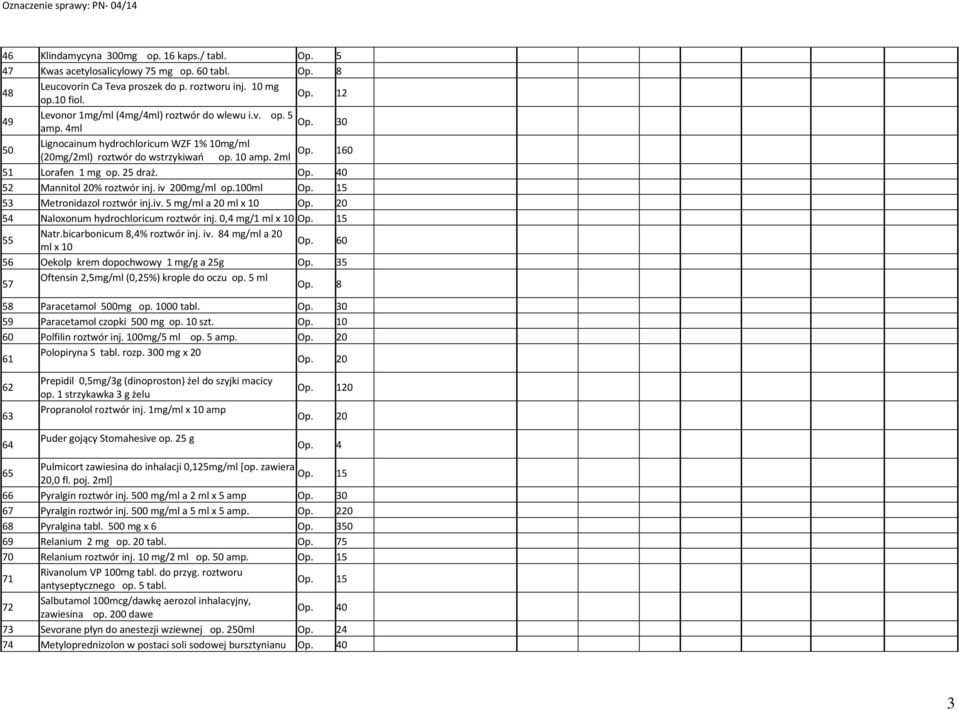 40 52 Mannitol 20% roztwór inj. iv 200mg/ml op.100ml 15 53 Metronidazol roztwór inj.iv. 5 mg/ml a 20 ml x 10 20 54 Naloxonum hydrochloricum roztwór inj. 0,4 mg/1 ml x 10 15 55 Natr.