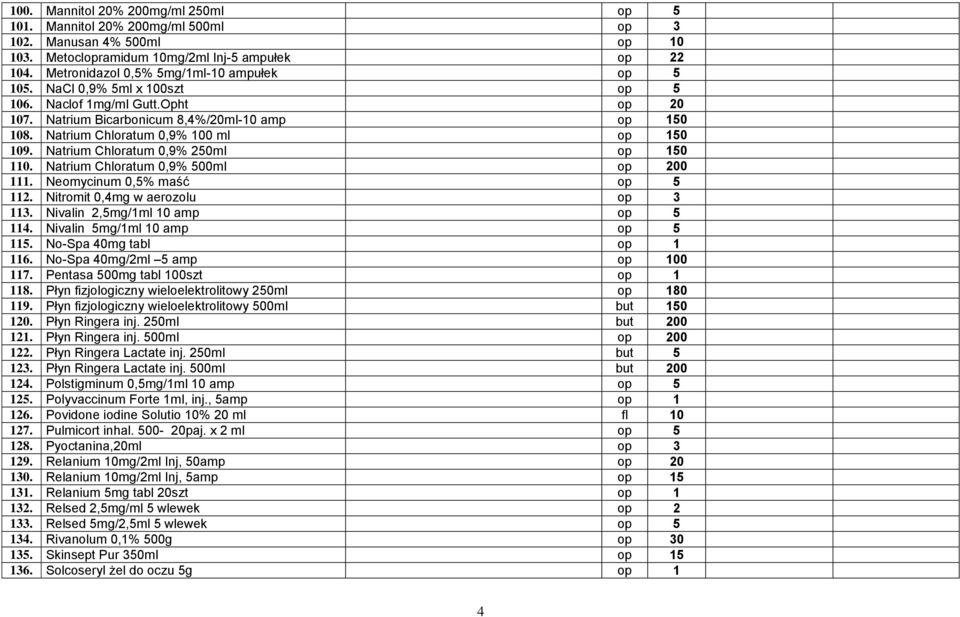 Natrium Chloratum 0,9% 100 ml op 150 109. Natrium Chloratum 0,9% 250ml op 150 110. Natrium Chloratum 0,9% 500ml op 200 111. Neomycinum 0,5% maść op 5 112. Nitromit 0,4mg w aerozolu op 3 113.