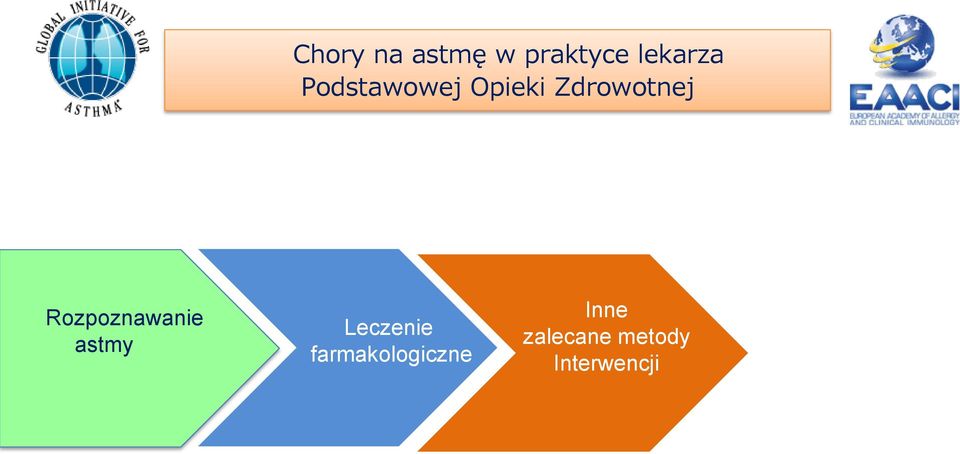 Rozpoznawanie astmy Leczenie