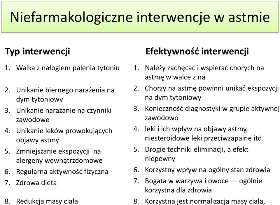 Należy zachęcać i wspierać chorych na astmę w walce z na 2. Chorzy na astmę powinni unikać ekspozycji na dym tytoniowy 3. Konieczność diagnostyki w grupie aktywnej zawodowo 4.
