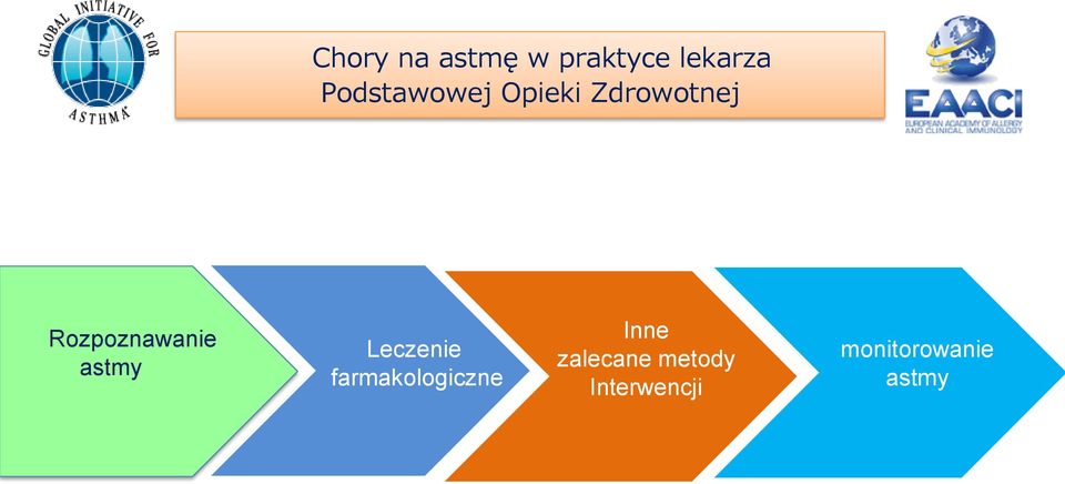 Rozpoznawanie astmy Leczenie