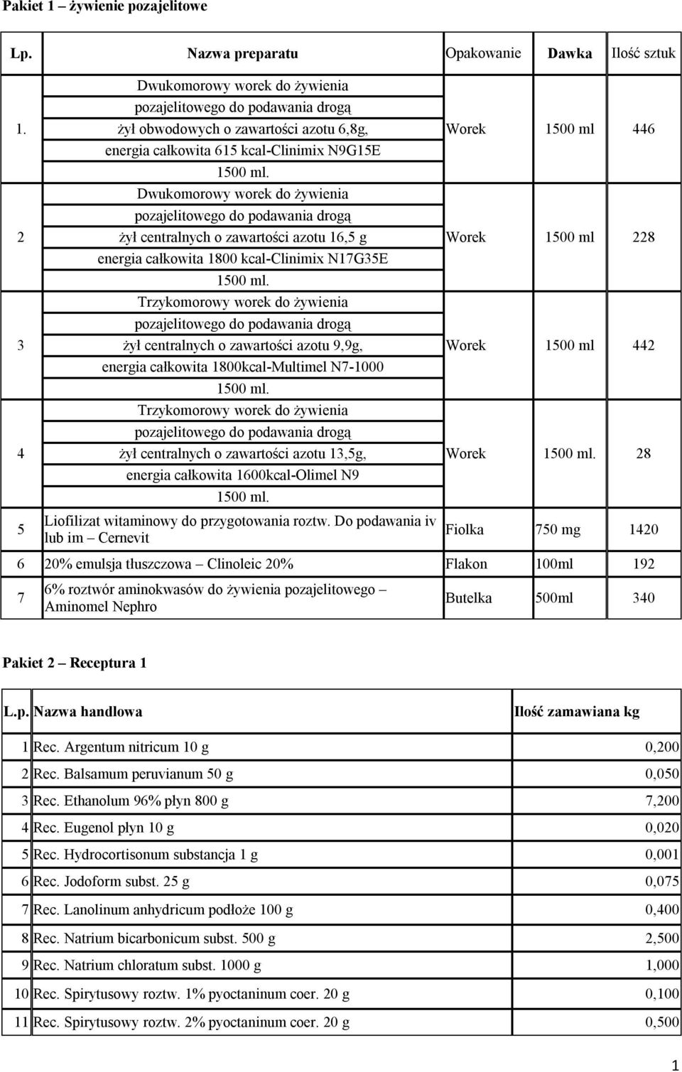 Dwukomorowy worek do żywienia pozajelitowego do podawania drogą żył centralnych o zawartości azotu 16,5 g energia całkowita 1800 kcal-clinimix N17G35E 1500 ml.