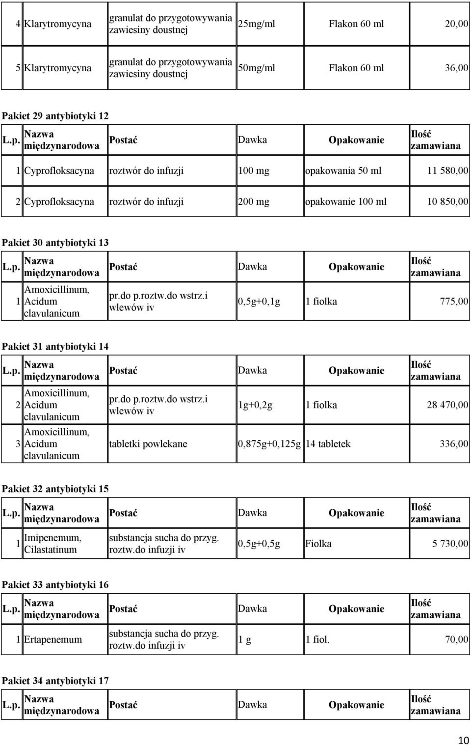 30 antybiotyki 13 1 Amoxicillinum, Acidum clavulanicum Postać Dawka Opakowanie pr.do p.roztw.do wstrz.