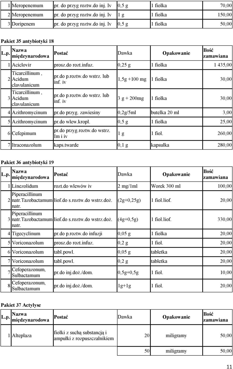 iv pr.do p.roztw.do wstrz. lub inf. iv 1,5g +100 mg 1 fiolka 30,00 3 g + 200mg 1 fiolka 30,00 4 Azithromycinum pr.do przyg. zawiesiny 0,2g/5ml butelka 20 ml 3,00 5 Azithromycinum pr.do wlew.kropl.