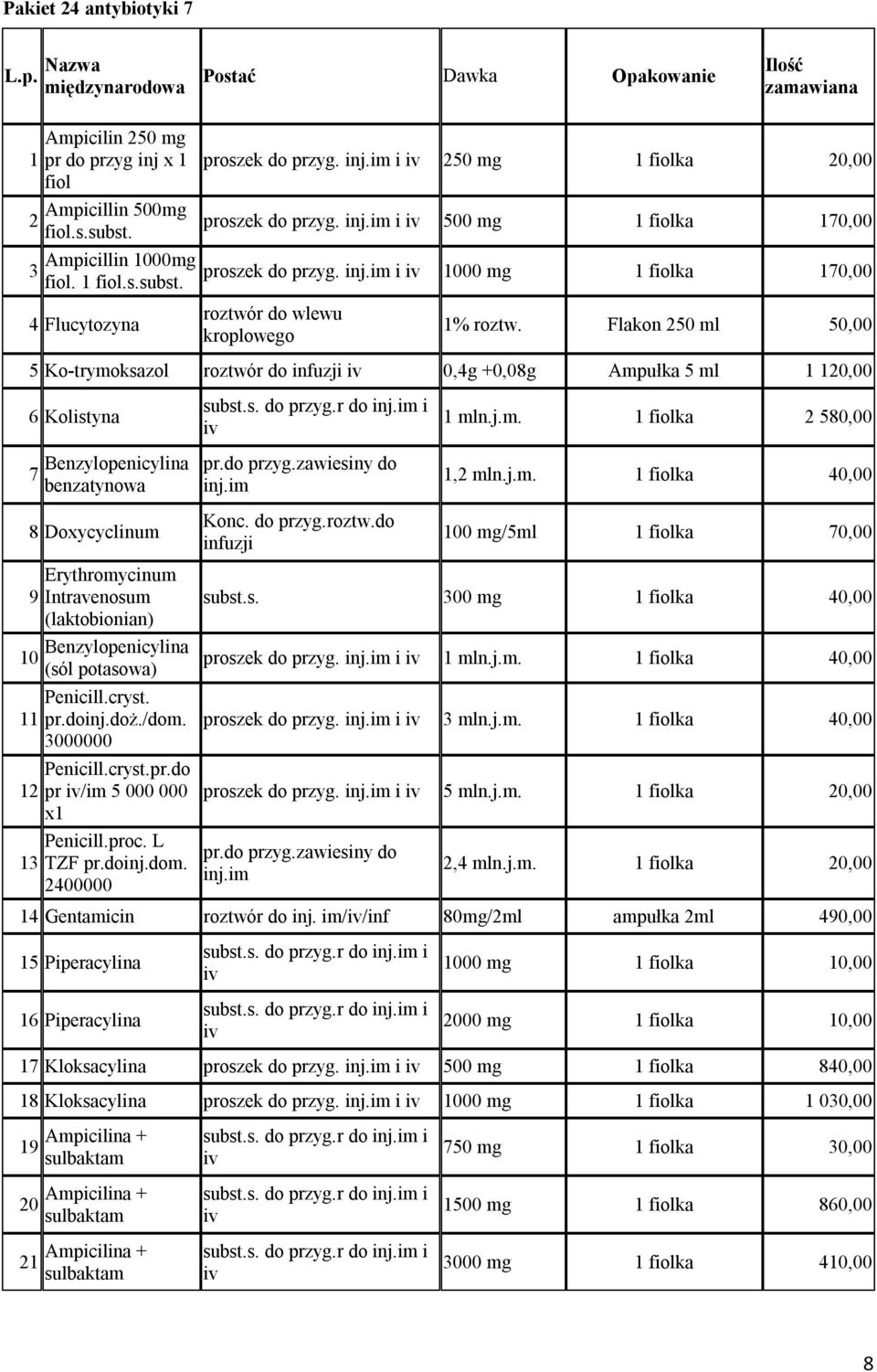 Flakon 250 ml 50,00 5 Ko-trymoksazol roztwór do infuzji iv 0,4g +0,08g Ampułka 5 ml 1 120,00 6 Kolistyna 7 Benzylopenicylina benzatynowa subst.s. do przyg.r do inj.im i iv pr.do przyg.zawiesiny do inj.