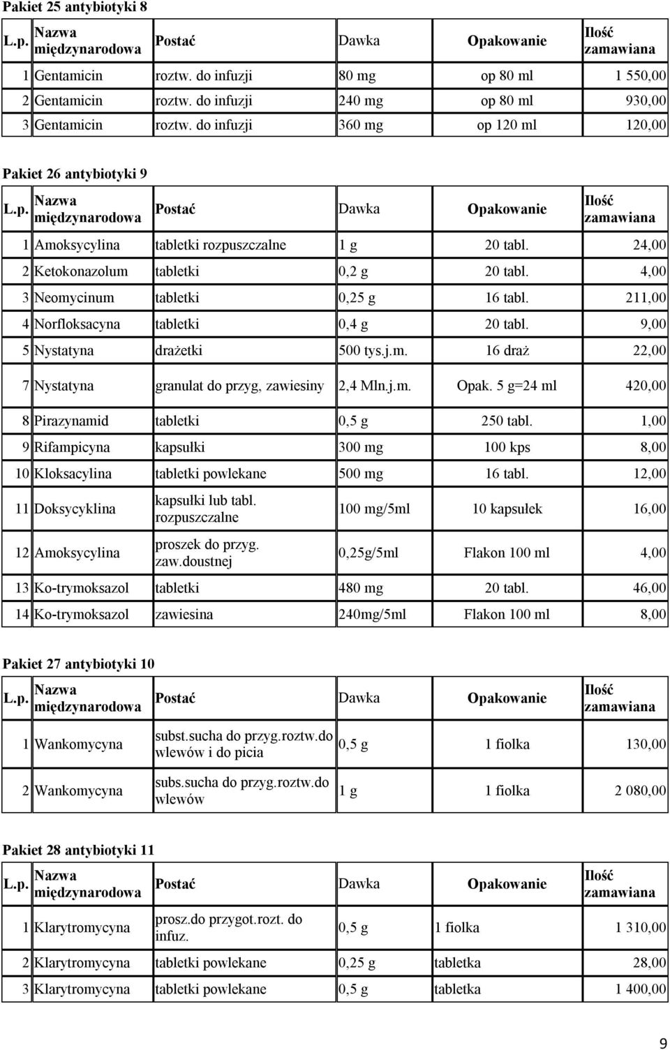 4,00 3 Neomycinum tabletki 0,25 g 16 tabl. 211,00 4 Norfloksacyna tabletki 0,4 g 20 tabl. 9,00 5 Nystatyna drażetki 500 tys.j.m. 16 draż 22,00 7 Nystatyna granulat do przyg, zawiesiny 2,4 Mln.j.m. Opak.