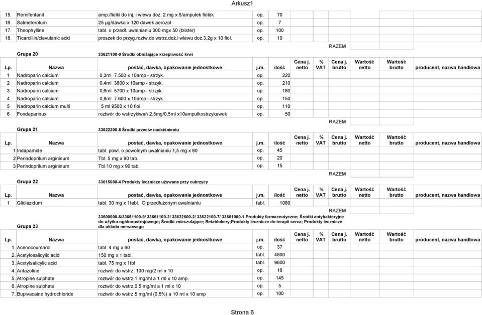 500 x 10amp - strzyk. op. 220 2 Nadroparin calcium 0,4ml 3800 x 10amp - strzyk. op. 210 3 Nadroparin calcium 0,6ml 5700 x 10amp - strzyk. op. 180 4 Nadroparin calcium 0,8ml 7.600 x 10amp - strzyk. op. 150 5 Nadroparin calcium multi 5 ml 9500 x 10 fiol op.