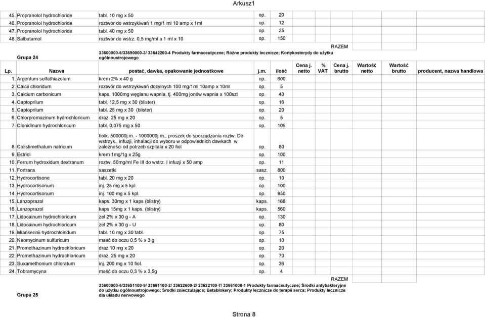 Argentum sulfathiazolum krem 2% x 40 g op. 600 2. Calcii chloridum roztwór do wstrzykiwań dożylnych 100 mg/1ml 10amp x 10ml op. 5 3. Calcium carbonicum kaps. 1000mg węglanu wapnia, tj.