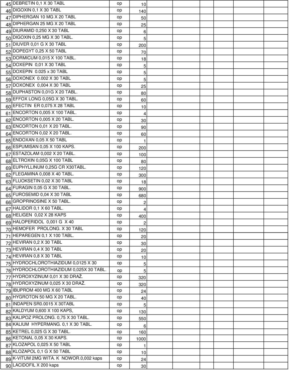 002 X 30 TABL 5 57 DOXONEX 0,004 X 30 TABL 25 58 DUPHASTON 0,01G X 20 TABL. 80 59 EFFOX LONG 0,05G X 30 TABL. 60 60 EFECTIN ER 0,075 X 28 TABL 10 61 ENCORTON 0,005 X 100 TABL.