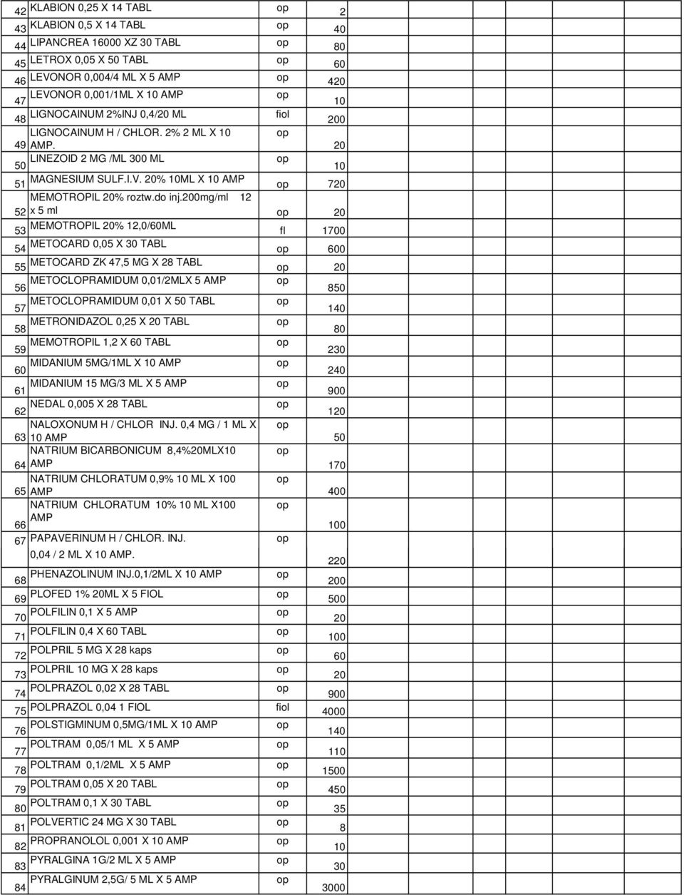 200mg/ml 12 52 x 5 ml 20 53 MEMOTROPIL 20% 12,0/60ML fl 1700 54 METOCARD 0,05 X 30 TABL 600 55 METOCARD ZK 47,5 MG X 28 TABL 20 56 METOCLOPRAMIDUM 0,01/2MLX 5 AMP 850 57 METOCLOPRAMIDUM 0,01 X 50