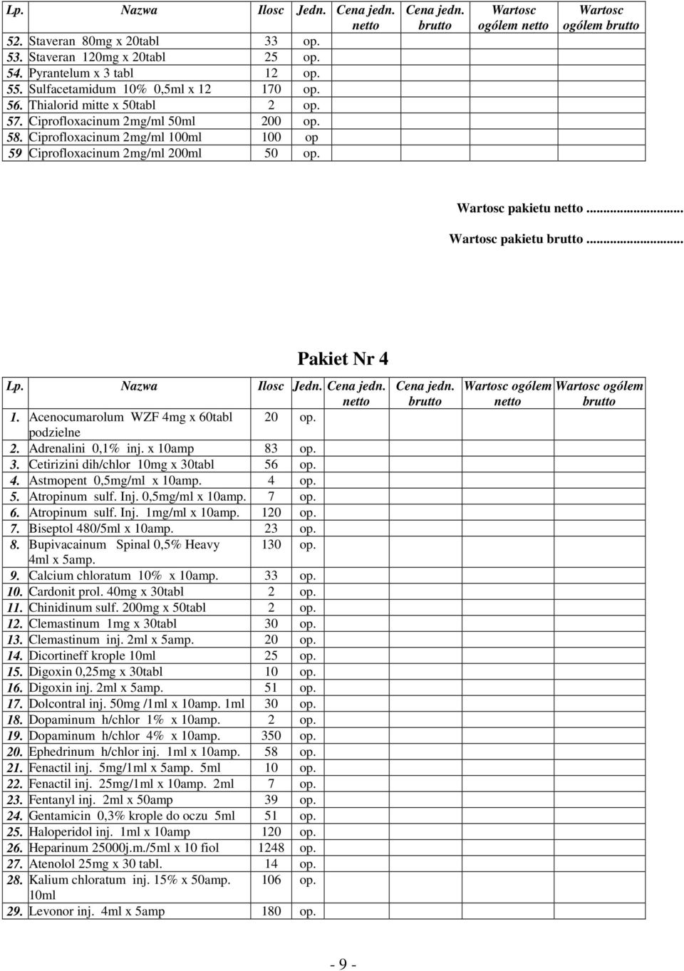 podzielne 2. Adrenalini 0,1% inj. x 10amp 83 op. 3. Cetirizini dih/chlor 10mg x 30tabl 56 op. 4. Astmopent 0,5mg/ml x 10amp. 4 op. 5. Atropinum sulf. Inj. 0,5mg/ml x 10amp. 7 op. 6. Atropinum sulf. Inj. 1mg/ml x 10amp.