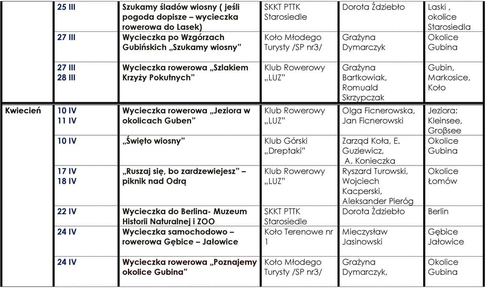 Wycieczka rowerowa Jeziora w okolicach Guben Rowerowy 0 IV Święto wiosny Górski 7 IV 8 IV Ruszaj się, bo zardzewiejesz piknik nad Odrą IV Wycieczka do Berlina- Muzeum Historii Naturalnej i ZOO 4 IV