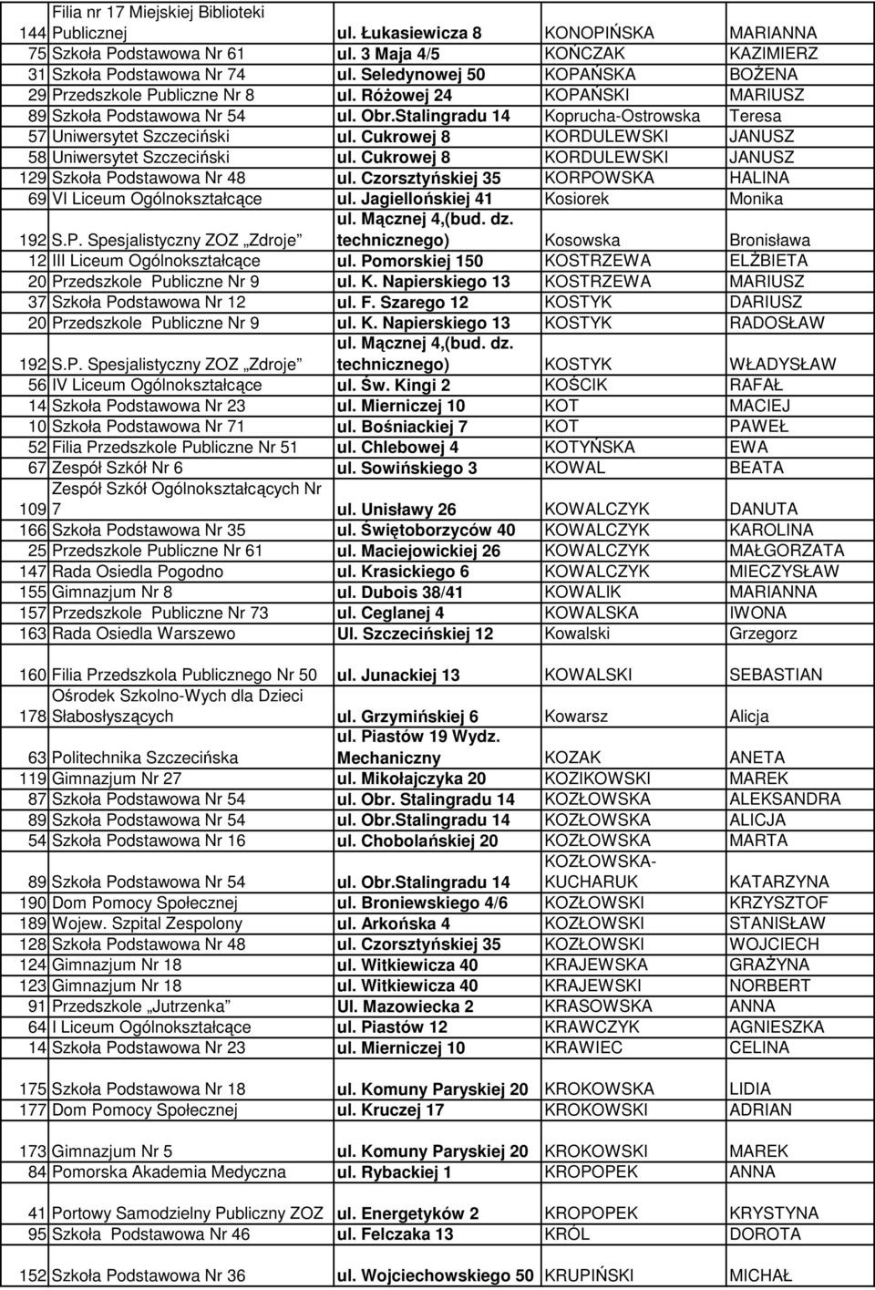 Cukrowej 8 KORDULEWSKI JANUSZ 58 Uniwersytet Szczeciński ul. Cukrowej 8 KORDULEWSKI JANUSZ 129 Szkoła Podstawowa Nr 48 ul. Czorsztyńskiej 35 KORPOWSKA HALINA 69 VI Liceum Ogólnokształcące ul.